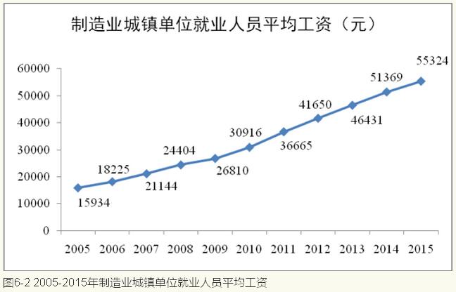李鐵等:城鎮化視角下的人口發展(圖8)