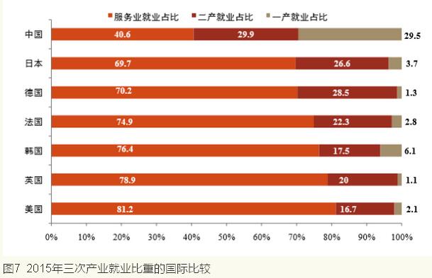 李鐵等:城鎮化視角下的人口發展(圖9)