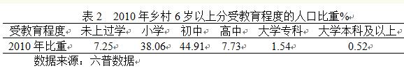李鐵等:城鎮化視角下的人口發展(圖10)