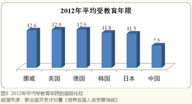 李鐵等:城鎮化視角下的人口發展(圖11)