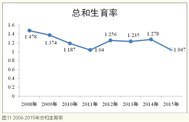 李鐵等:城鎮化視角下的人口發展(圖14)