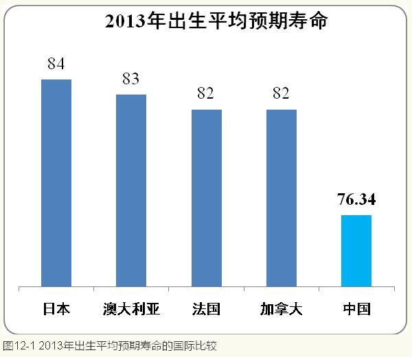 李鐵等:城鎮化視角下的人口發展(圖15)