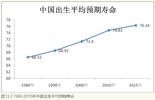 李鐵等:城鎮化視角下的人口發展(圖16)