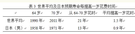 李鐵等:城鎮化視角下的人口發展(圖17)