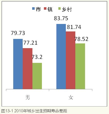 李鐵等:城鎮化視角下的人口發展(圖18)