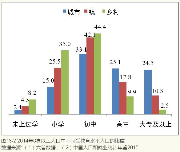 李鐵等:城鎮化視角下的人口發展(圖19)