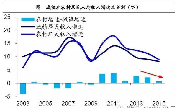 姜超:談農業供給側改革(圖3)