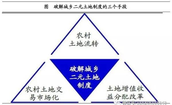 姜超:談農業供給側改革(圖11)
