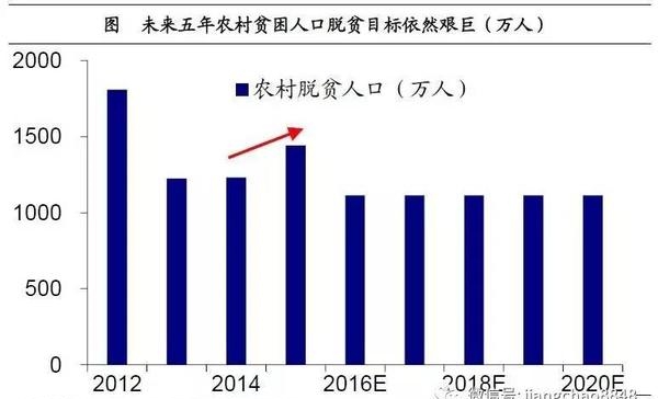 姜超:談農業供給側改革(圖4)