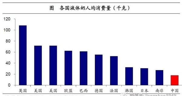 姜超:談農業供給側改革(圖17)