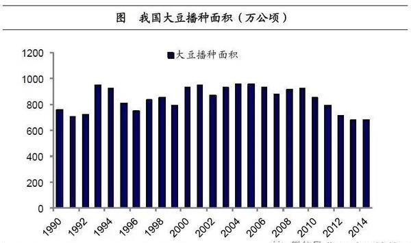 姜超:談農業供給側改革(圖10)
