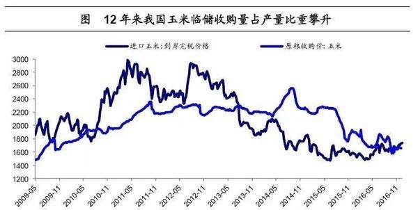 姜超:談農業供給側改革(圖7)