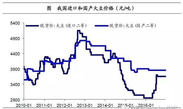 姜超:談農業供給側改革(圖9)