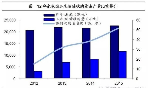 姜超:談農業供給側改革(圖5)