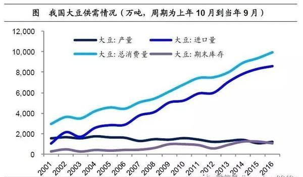 姜超:談農業供給側改革(圖8)