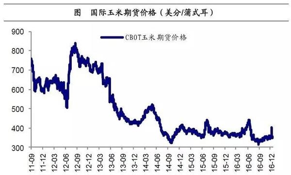 姜超:談農業供給側改革(圖15)