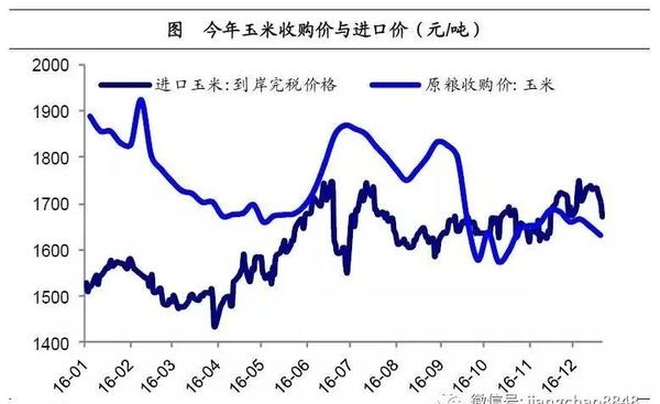 姜超:談農業供給側改革(圖14)