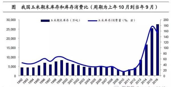 姜超:談農業供給側改革(圖13)
