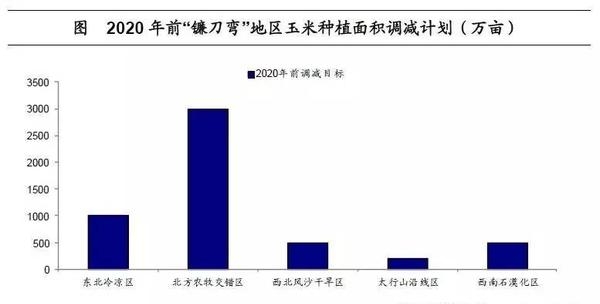姜超:談農業供給側改革(圖6)
