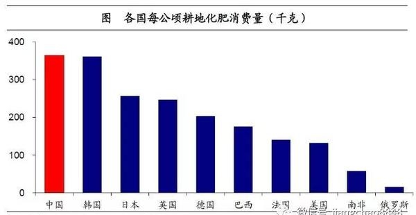 姜超:談農業供給側改革(圖18)