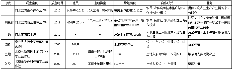 柳巖:我國農民專業合作社發展現狀問題及對策(圖3)