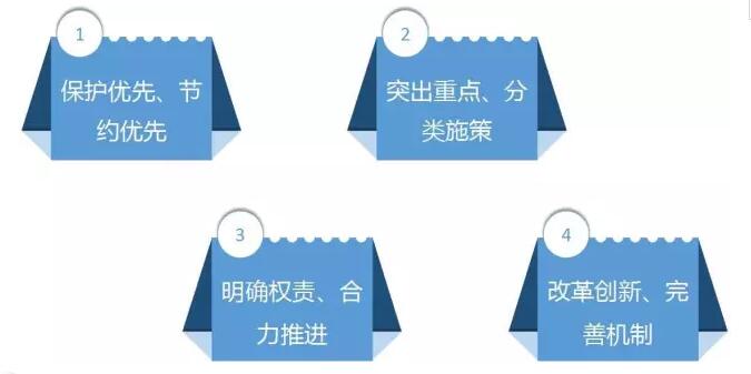 農(nóng)業(yè)部:強(qiáng)化環(huán)境治理推動(dòng)農(nóng)業(yè)綠色發(fā)展(圖1)