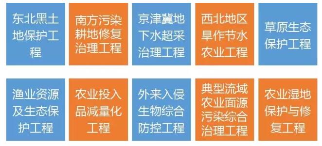 農(nóng)業(yè)部:強(qiáng)化環(huán)境治理推動(dòng)農(nóng)業(yè)綠色發(fā)展(圖4)
