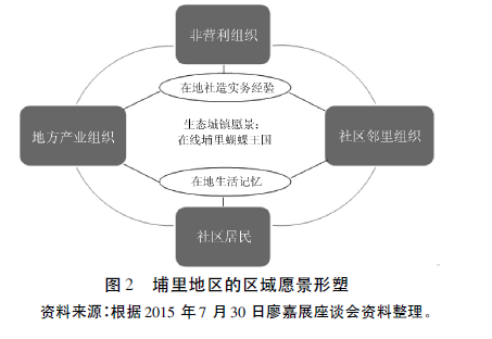 岳經綸:社會精英如何推動農村社區治理？(圖3)