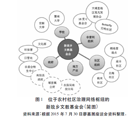 岳經綸:社會精英如何推動農村社區治理?(圖2) 岳經綸:社會精英如何推動農村社區治理?(圖2)