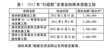 岳經綸:社會精英如何推動農村社區治理？(圖1)