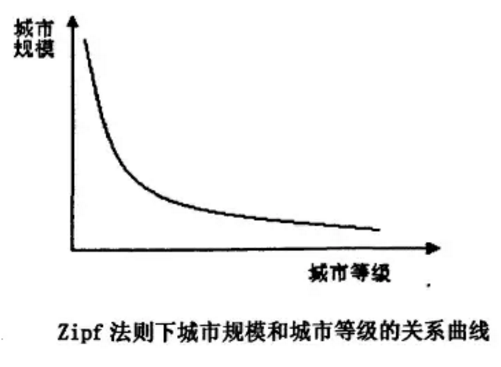 Lu Ming等:中國城市化和城市體系:研究發現與政策建議(圖2)