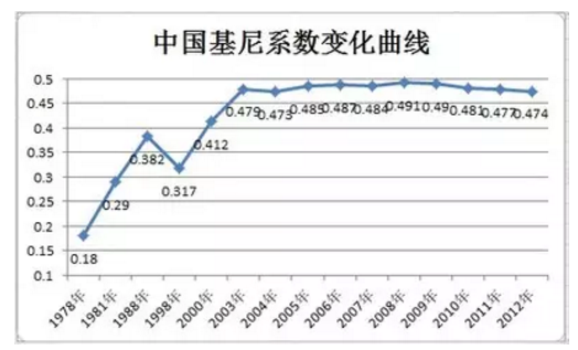 Lu Ming等:中國城市化和城市體系:研究發現與政策建議(圖3)