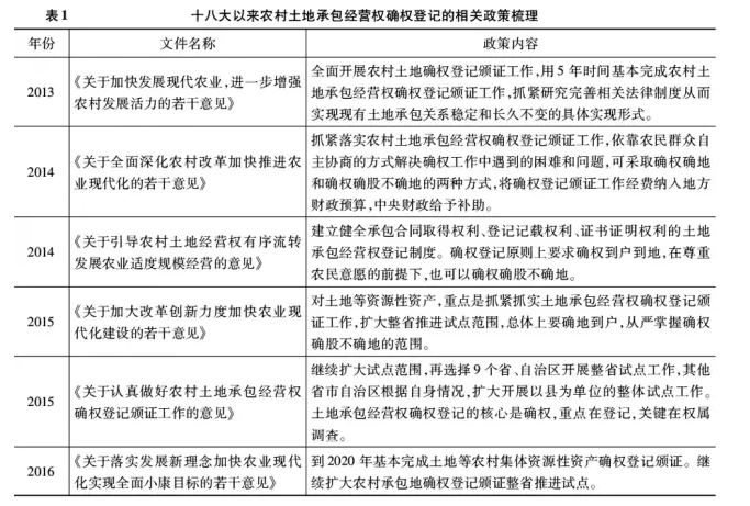 孔祥智:十八大以來的農村土地制度改革(圖1)