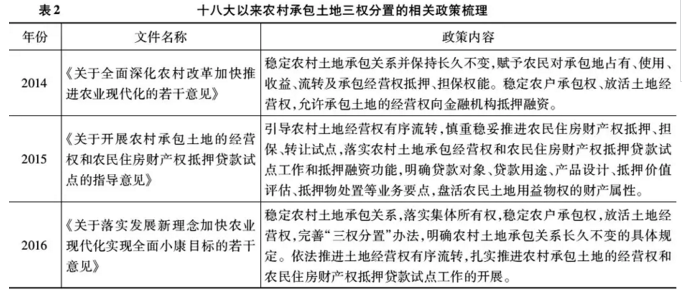 孔祥智:十八大以來的農村土地制度改革(圖2)