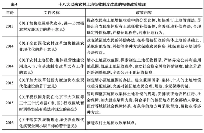 孔祥智:十八大以來的農村土地制度改革(圖4)