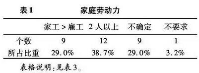 陳風波等:家庭農場認定標準及其政策實操性分析(圖1)