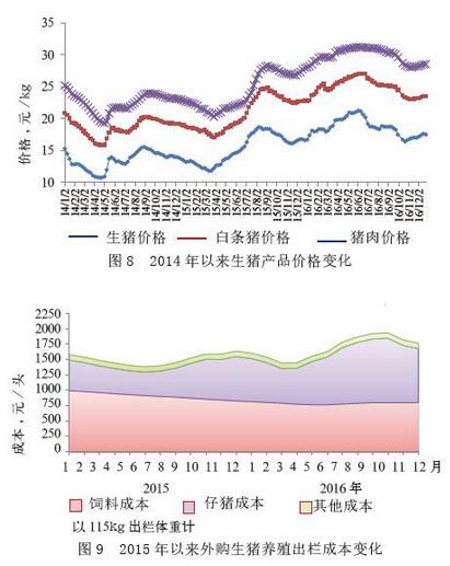潘巧蓮:中國養(yǎng)豬業(yè)將打響轉(zhuǎn)型攻堅(jiān)戰(zhàn)(圖7)