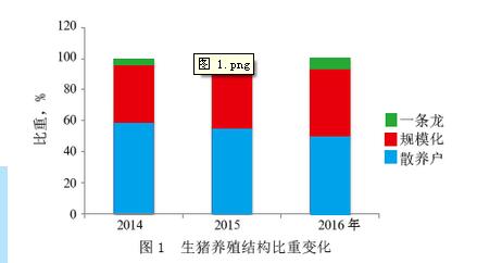 潘巧蓮:中國養(yǎng)豬業(yè)將打響轉(zhuǎn)型攻堅(jiān)戰(zhàn)(圖1)