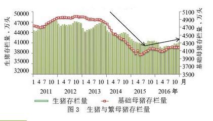 潘巧蓮:中國養(yǎng)豬業(yè)將打響轉(zhuǎn)型攻堅(jiān)戰(zhàn)(圖3)