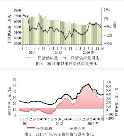 潘巧蓮:中國養(yǎng)豬業(yè)將打響轉(zhuǎn)型攻堅(jiān)戰(zhàn)(圖4)