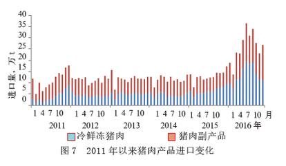 潘巧蓮:中國養(yǎng)豬業(yè)將打響轉(zhuǎn)型攻堅(jiān)戰(zhàn)(圖6)
