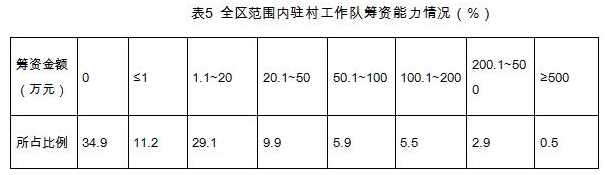 王丹莉等:外生力量、資源動員與鄉村公共品供給方式的再探索(圖5)