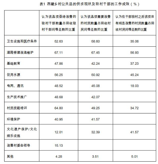 王丹莉等:外生力量、資源動員與鄉村公共品供給方式的再探索(圖1)