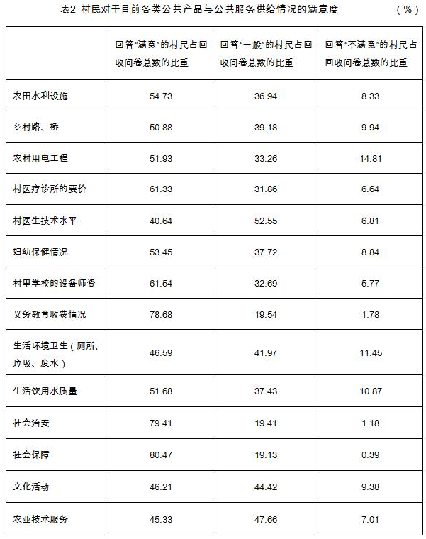 王丹莉等:外生力量、資源動員與鄉村公共品供給方式的再探索(圖2)