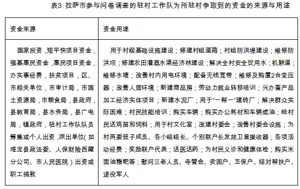 王丹莉等:外生力量、資源動員與鄉村公共品供給方式的再探索(圖3)