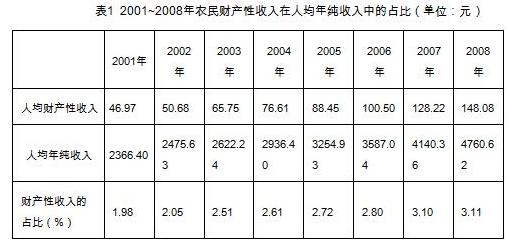 鐘瑛:新型城鎮(zhèn)化進(jìn)程中農(nóng)民土地權(quán)益保護(hù)實(shí)踐與理論問題研究(圖1)