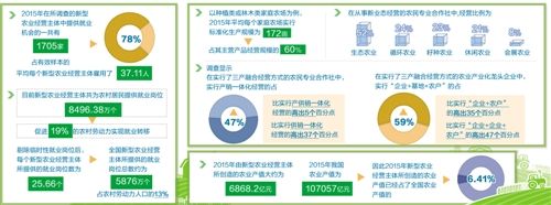 促進(jìn)農(nóng)業(yè)生產(chǎn) 改善農(nóng)村社會(huì)福利(圖2)