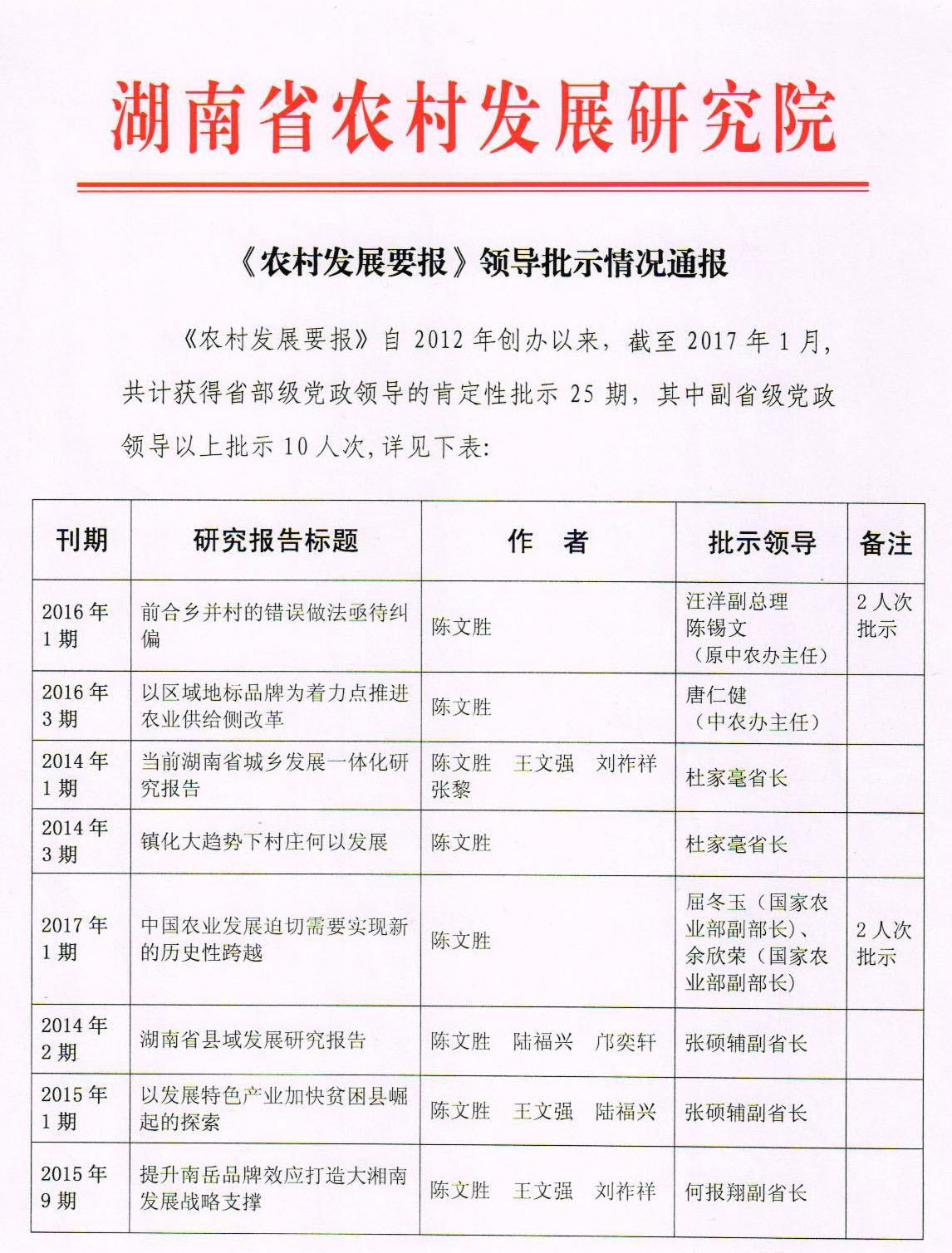 《農(nóng)村發(fā)展要報(bào)》征稿啟事(圖2)