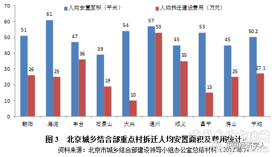 魏后凱等:中國特大城市農轉居成本測算及推進策略(圖4)