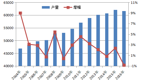趙海:2016年農(nóng)業(yè)經(jīng)濟運行分析與2017年展望(圖1)